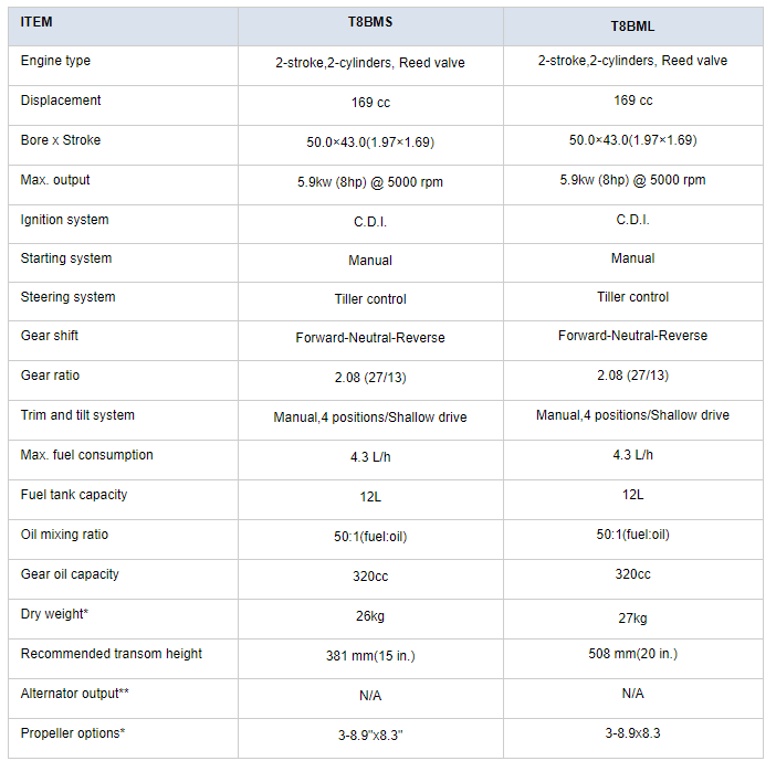 parsun 2 tempi 8 cv